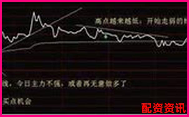 天美配資股票配資網(wǎng)址實用攻略與操作技巧大全
