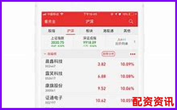 股票配資新客專享注冊(cè)送體驗(yàn)金限時(shí)活動(dòng)-永續(xù)合約的杠桿倍數(shù)是多少?