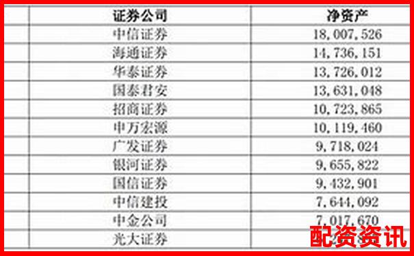 沈陽(yáng)地區(qū)股票配資機(jī)構(gòu)綜合實(shí)力排名榜單-正規(guī)股票配資門(mén)戶(hù)網(wǎng)站是什么軟件