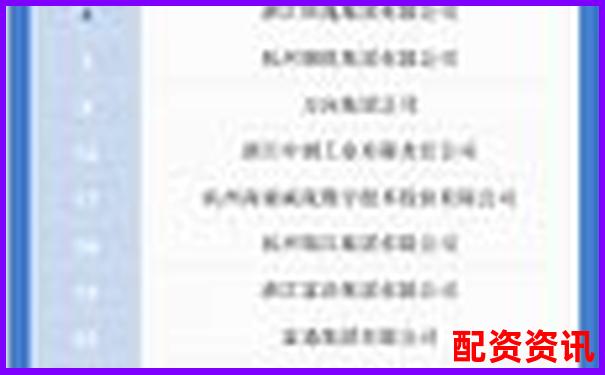 2025年杭州股票配資安全系數(shù)前十強(qiáng)榜單