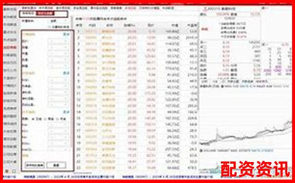 股票配資排行榜單如何選擇與評(píng)估指南 股票配資排行榜單如何選擇與評(píng)估指南