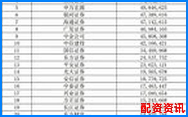 中國股票配資哪家強(qiáng)前十排名揭秘助你選對(duì)平臺(tái)