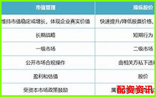 高端股票配資優(yōu)勢(shì)解析與風(fēng)險(xiǎn)控制策略探討-深圳股票配資網(wǎng)站查詢(xún)