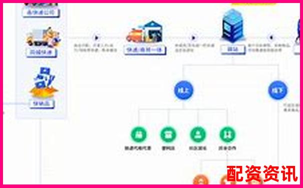 快配寶三個月實(shí)測記錄聚焦其響應(yīng)速度與售后服務(wù)的優(yōu)缺點(diǎn)-10倍杠桿平倉虧多少錢