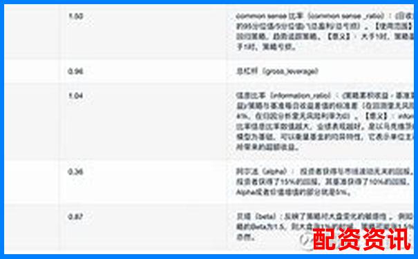 量化分析牛股策略五大維度檢驗其牛市熊市適應(yīng)能力-股票每跌10%加倉一倍