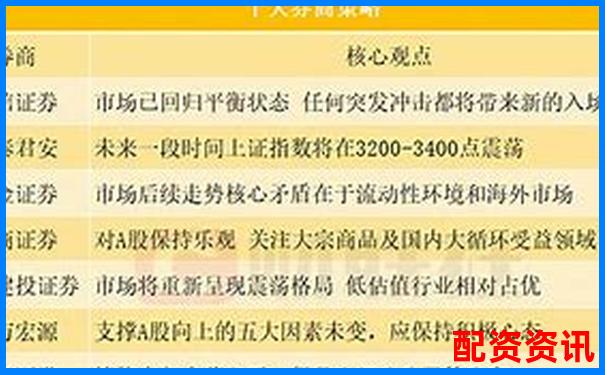 橫向?qū)Ρ蕊w牛配資與傳統(tǒng)券商在交易界面與數(shù)據(jù)分析的差異-哪些配資平臺是正規(guī)的