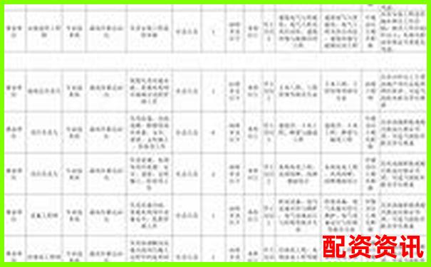 東莞股票配資招聘最新信息為何如此搶手-場(chǎng)外杠桿炒股合法嗎