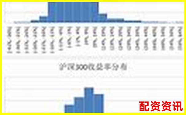 歷時(shí)30天跟蹤記錄牛盈網(wǎng)每日收益率波動(dòng)與風(fēng)險(xiǎn)控制-炒股配資公司服務(wù)費(fèi)怎么算