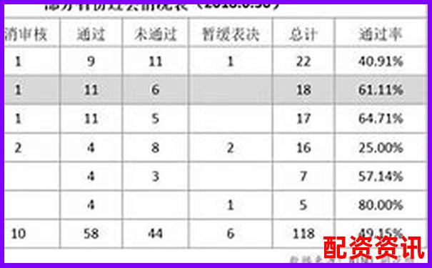 2018股票配資平臺(tái)排行揭秘杠桿交易風(fēng)云榜-配資門(mén)戶(hù)網(wǎng)站賺錢(qián)嗎