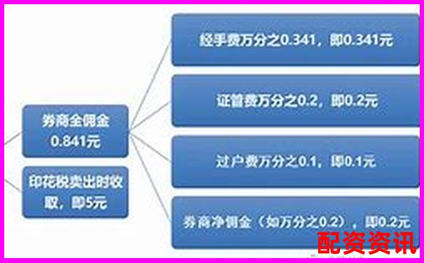股票配資收費(fèi)標(biāo)準(zhǔn)解析及常見收費(fèi)模式介紹-股票配資論壇app