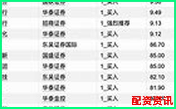 2025年中國(guó)正規(guī)股票配資平臺(tái)權(quán)威排行榜-正規(guī)股票配資公司官方網(wǎng)站