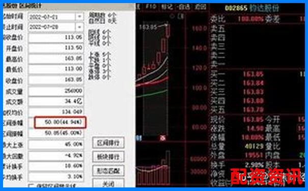 智贏配資系統(tǒng)穩(wěn)定性測試連續(xù)三十個(gè)交易日操盤數(shù)據(jù)實(shí)錄-百倍杠桿超短線什么意思