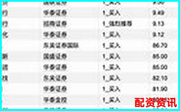 2025年國內(nèi)十大股票配資平臺權(quán)威推薦榜單-股票配資平臺哪個正規(guī)光控資本開戶地址