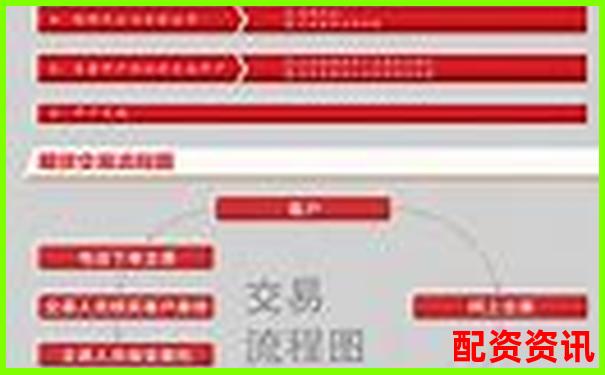 合法配資平臺開戶流程及所需時(shí)間詳解