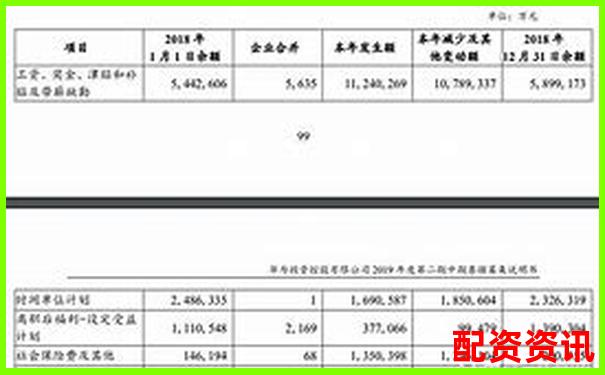 華億配資真實使用報告從開戶流程到實際交易的全方位體驗-300419股價能翻倍嗎?