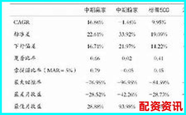 益陽指配資市場動態(tài)與投資趨勢分析