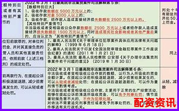 股票配資非法經(jīng)營罪最新量刑標(biāo)準(zhǔn)與司法適用-100倍杠桿虧多少爆倉合適呢