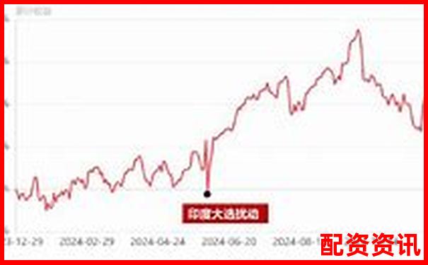 2025年配資平臺股票市場動態(tài)與投資趨勢分析-股票杠桿加幾倍合適