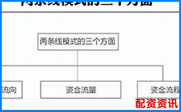 配資公司資金來源解析及其運作模式探究-股票配資平臺哪個正規(guī)光控資本開戶地址