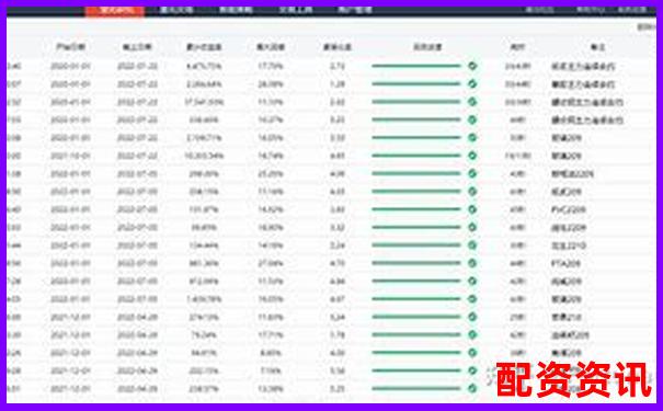 牛策略量化交易工具三個(gè)月實(shí)測(cè)數(shù)據(jù)揭秘其穩(wěn)定性與收益率-股票杠桿幾倍是什么意思啊怎么看出來
