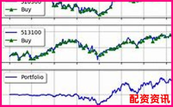 牛牛策略量化模型三年回測結(jié)果與實(shí)盤表現(xiàn)對比評測研究