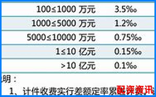 配資公司收費(fèi)標(biāo)準(zhǔn)解析及費(fèi)用構(gòu)成詳解-配資門戶網(wǎng)站哪家好一點(diǎn)