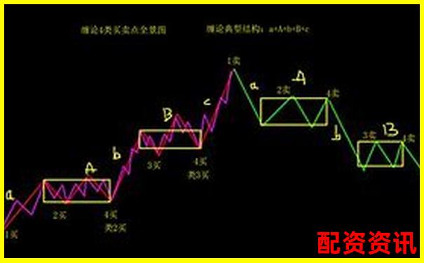 股市震蕩期股票配資行情好做嗎知乎實(shí)戰(zhàn)經(jīng)驗(yàn)分享-股票十倍杠桿正規(guī)平臺(tái)有哪些