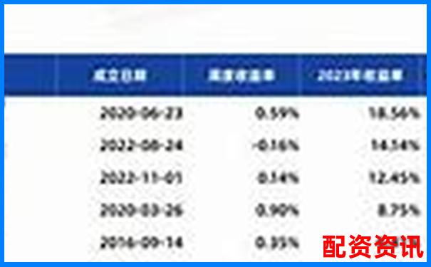 2025最新10大配資平臺排行榜及實用操作技巧指南-格力的股票翻了多少倍