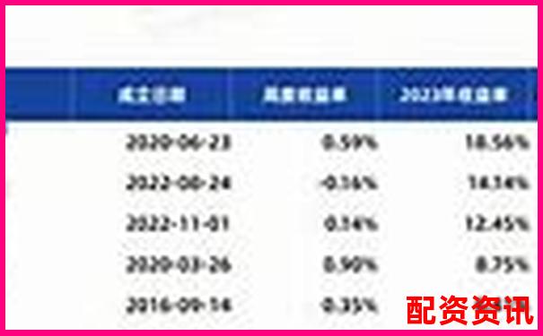 2025年最新十大股票配資平臺綜合對比榜單-股票配資在線平臺官網(wǎng)