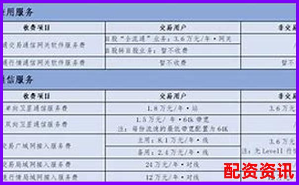 配資公司收費(fèi)標(biāo)準(zhǔn)解析及費(fèi)用構(gòu)成詳解-1萬(wàn)元加八倍杠桿炒股是真的嗎