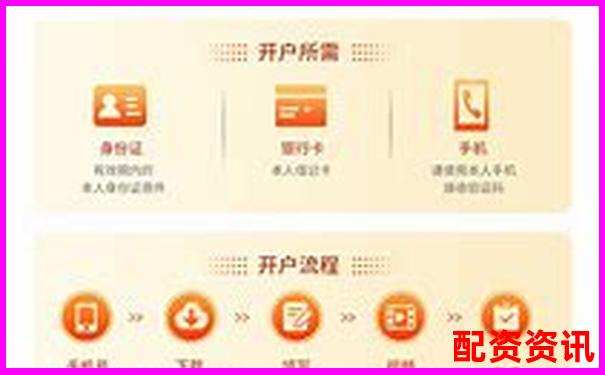 正規(guī)配資平臺(tái)開戶流程詳解與操作指南-aofex千倍杠桿