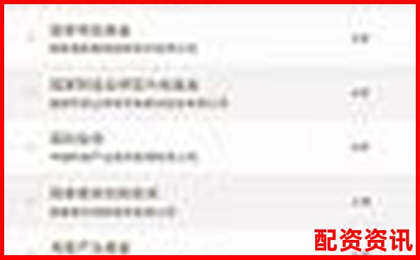 2025最新股票配資平臺前十強榜單權威發(fā)布