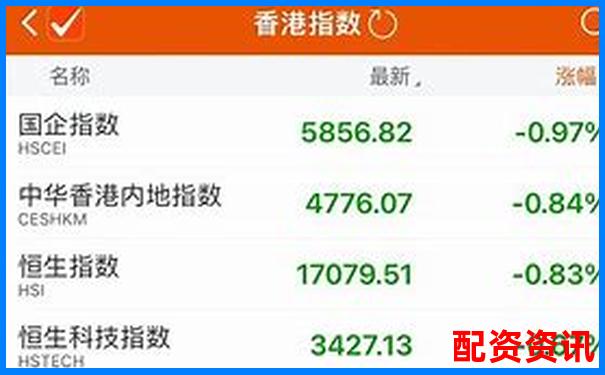 恒生指數(shù)正規(guī)配資平臺助您把握港股投資良機(jī)-期貨 100倍杠桿 最大虧損多少