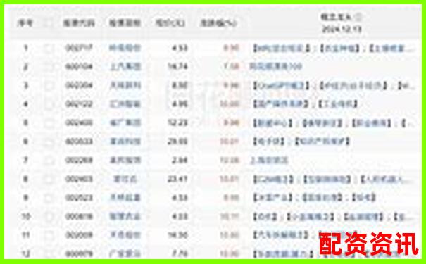 股票牛網(wǎng)智能選股系統(tǒng)實測人工智能薦股到底靠不靠譜-5倍杠桿平倉了要被多少錢