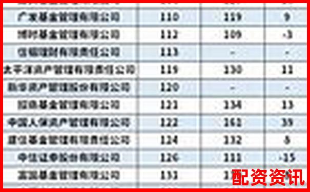全國股票配資公司權(quán)威排名最新榜單揭曉-同花順配股怎么操作購買