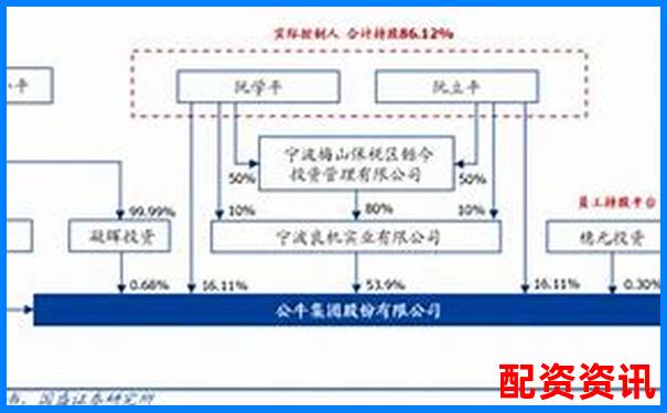 揭秘牛股王智能配資系統(tǒng)三大核心功能實(shí)測(cè)與用戶真實(shí)反饋-股票配資公司網(wǎng)站查詢