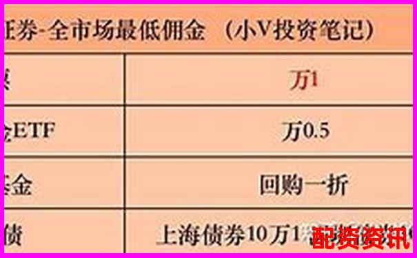 華泰證券股票配資費率一般多少錢 低費率攻略與技巧分享-焦炭期貨杠桿倍數(shù)計算方法是什么樣的呢