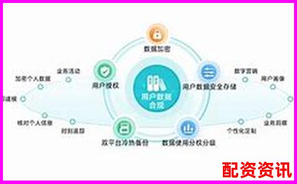 國內(nèi)合法配資平臺(tái)存在嗎 合規(guī)渠道解析-期貨是自帶10倍杠桿嗎