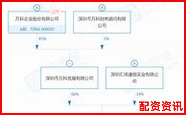 光控資本手機(jī)股票配資開戶流程詳解指南-黃金期貨可以加多少倍杠桿