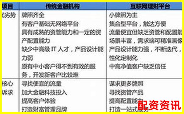 橫向?qū)Ρ蕊w牛配資與傳統(tǒng)券商在交易界面與數(shù)據(jù)分析的差異-普邦股份未來可能漲100倍