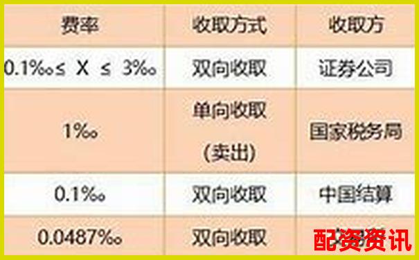 股票配資手續(xù)費(fèi)解析及優(yōu)質(zhì)平臺(tái)選擇指南-其放大倍數(shù)是否越大越好
