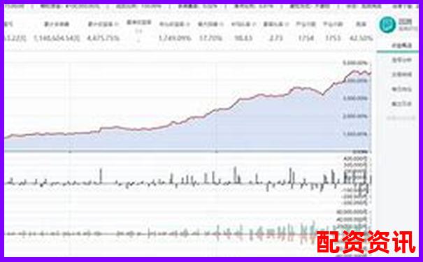 牛牛策略量化模型三年回測結(jié)果與實(shí)盤表現(xiàn)對比評測研究-炒股配資平臺哪個好