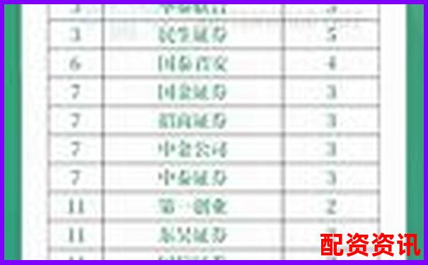 2024年國內(nèi)十大股票配資平臺(tái)權(quán)威榜單揭曉-四川股票配資哪家好