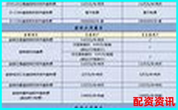 配資公司收費標(biāo)準(zhǔn)解析及費用構(gòu)成詳解