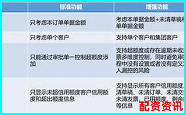 直通配資平臺橫向?qū)Ρ仍u測三大核心指標(biāo)與用戶真實(shí)反饋-股票杠桿資金重倉是漲還是跌
