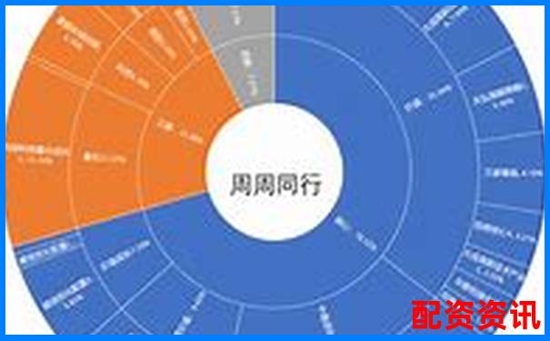 策略大師配資安全嗎深度解析杠桿交易的資金保障之道-融資一般幾倍杠桿啊