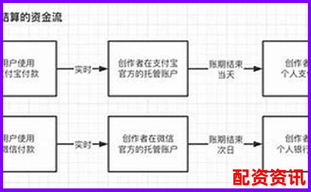 極速配資平臺(tái)真實(shí)評(píng)測(cè)從開(kāi)戶到提現(xiàn)全流程細(xì)節(jié)大公開(kāi)-股票開(kāi)通杠桿到哪里去