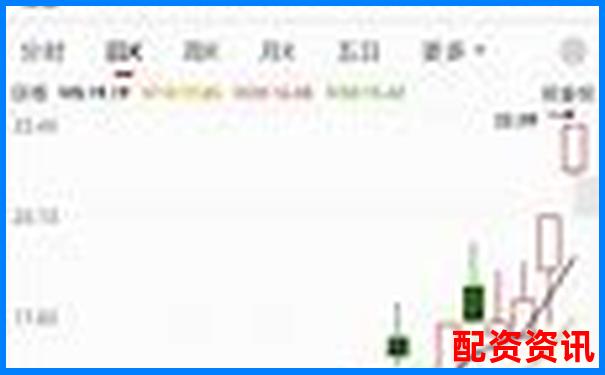 牛漲配資三大核心功能橫向?qū)Ρ扰c傳統(tǒng)券商的差異分析-炒股配資開戶平臺(tái)有哪些