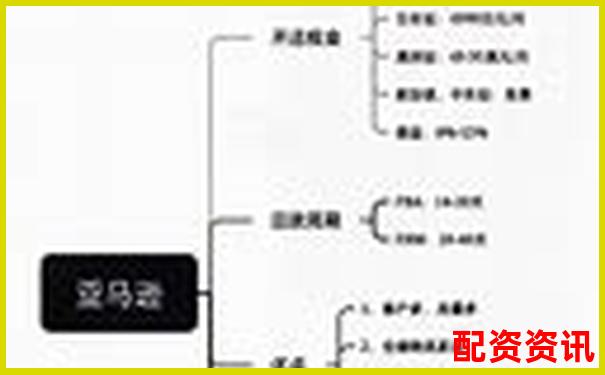 橫向?qū)Ρ仍u測牛米網(wǎng)在同類平臺中的獨特優(yōu)勢與不足-比亞迪股票大漲七倍的原因是什么