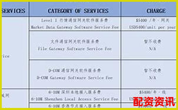 配資公司收費(fèi)標(biāo)準(zhǔn)解析及費(fèi)用構(gòu)成詳解-股票價(jià)格是負(fù)數(shù)怎么計(jì)算倍數(shù)呢